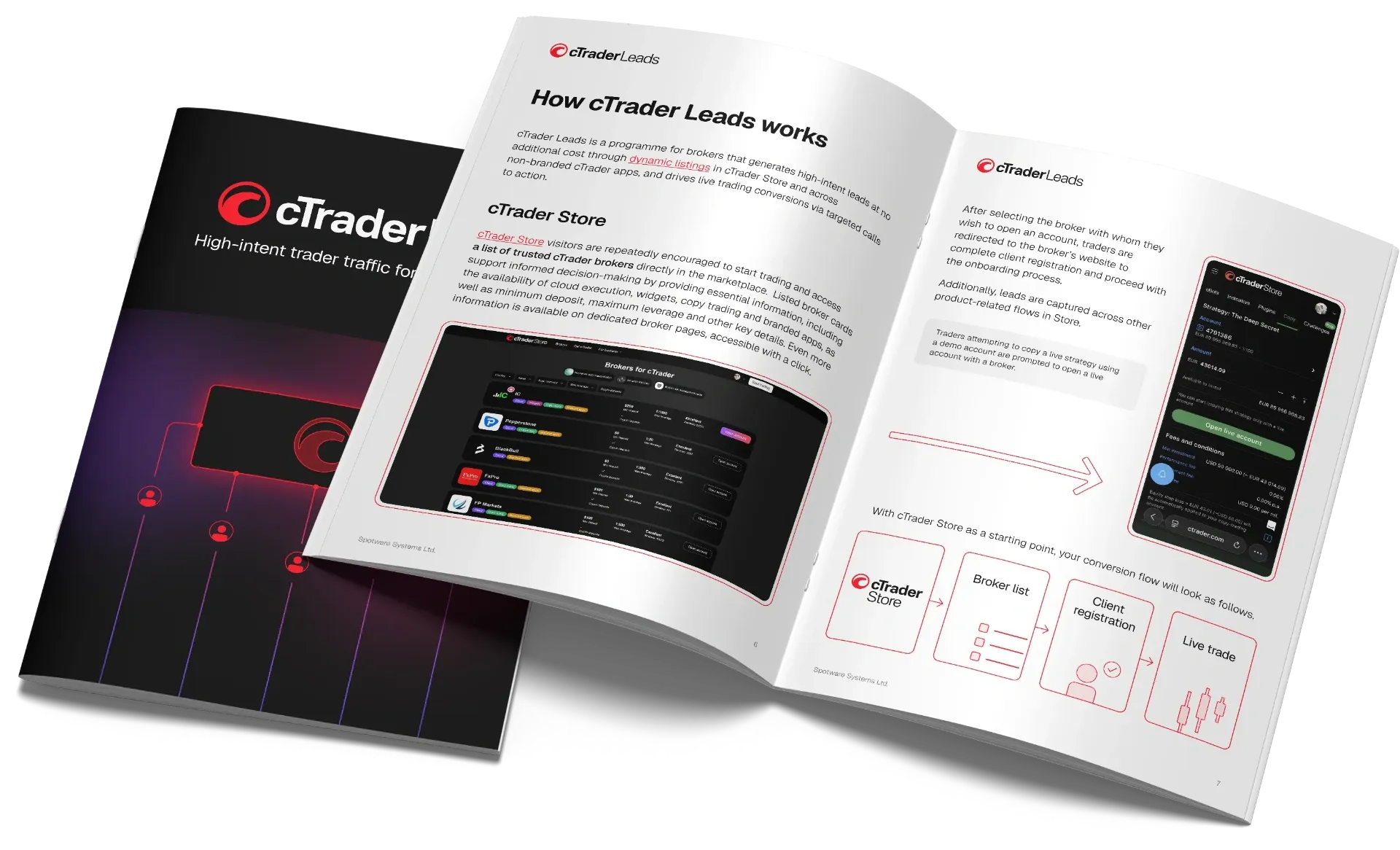cTrader Leads brochure