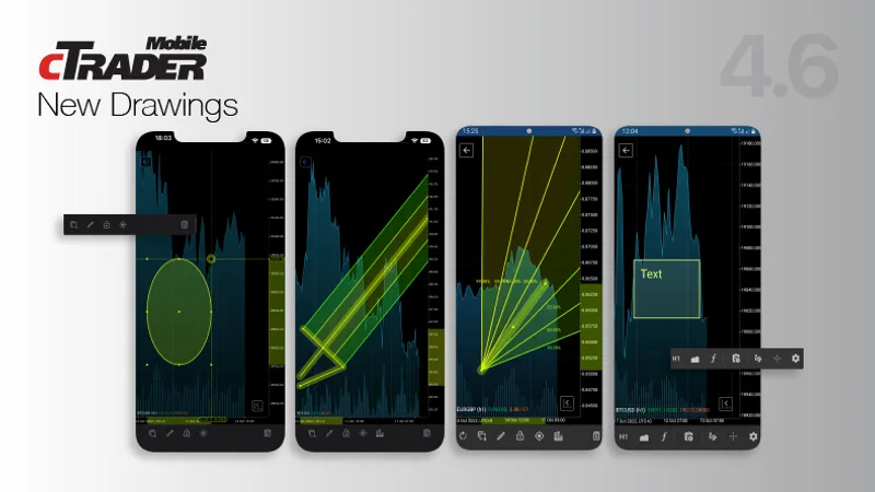 cTrader Mobile 4.6 Delivers Shared Account Access Functionality & Multiple Charting Improvements