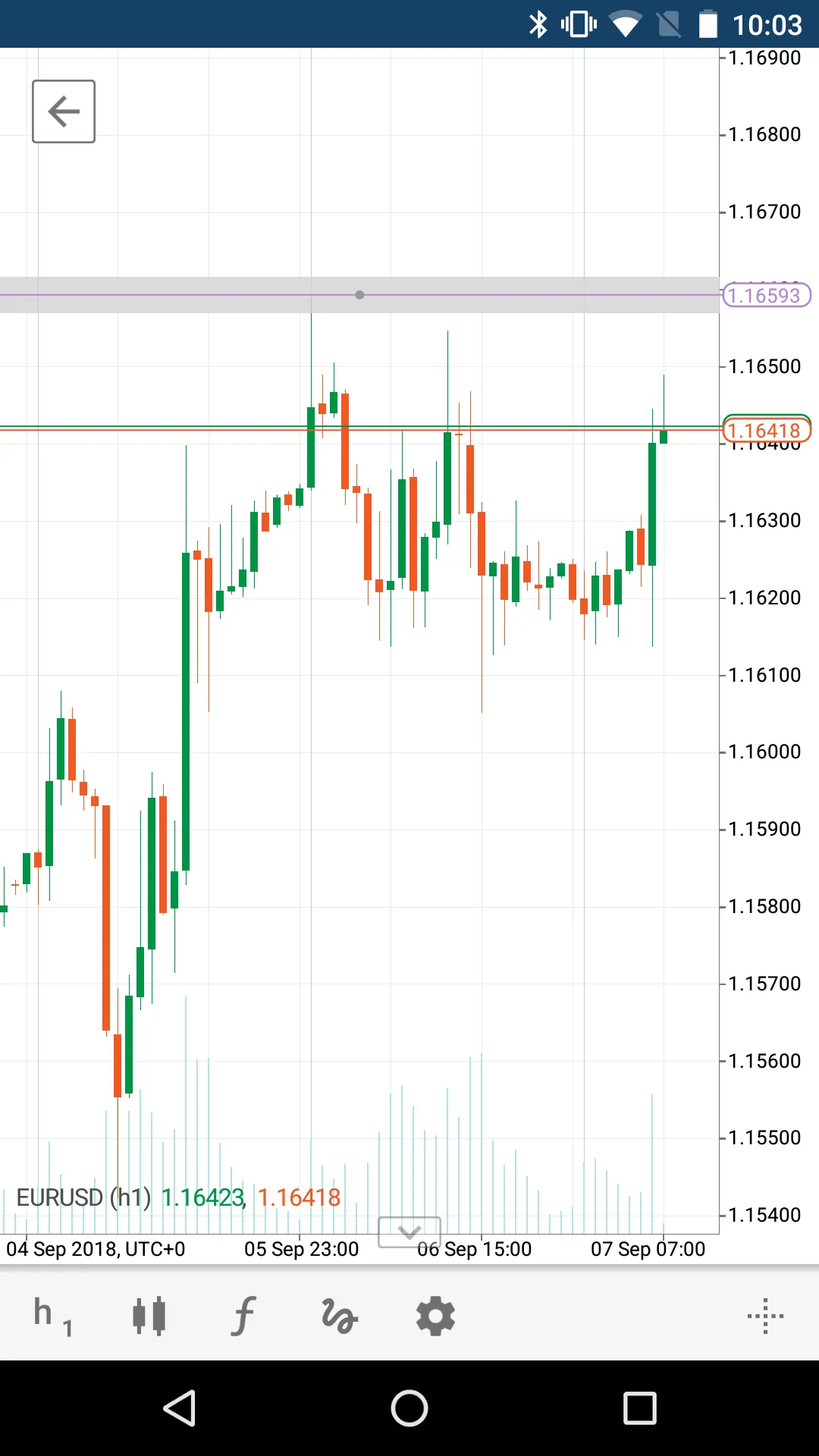 https://s3.amazonaws.com/a.storyblok.com/f/332895/1280X720/fc72c84cd7/ctrader-mobile-updated-to-version-30-1748004800768.png