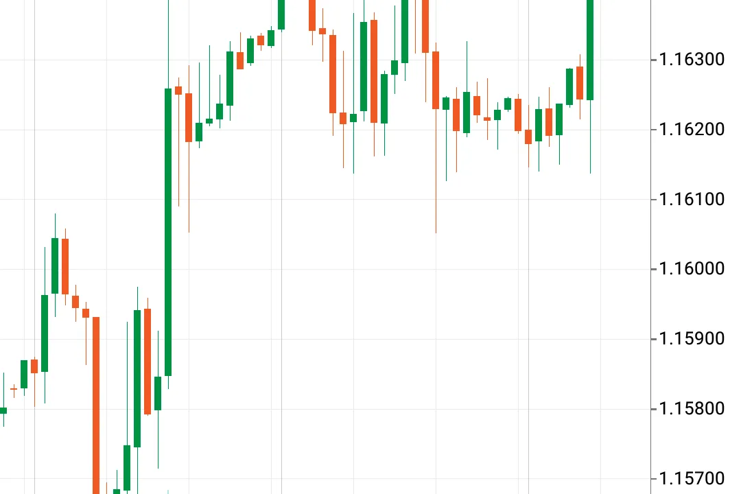 https://s3.amazonaws.com/a.storyblok.com/f/332895/1280X720/fc72c84cd7/ctrader-mobile-updated-to-version-30-1748004800768.png