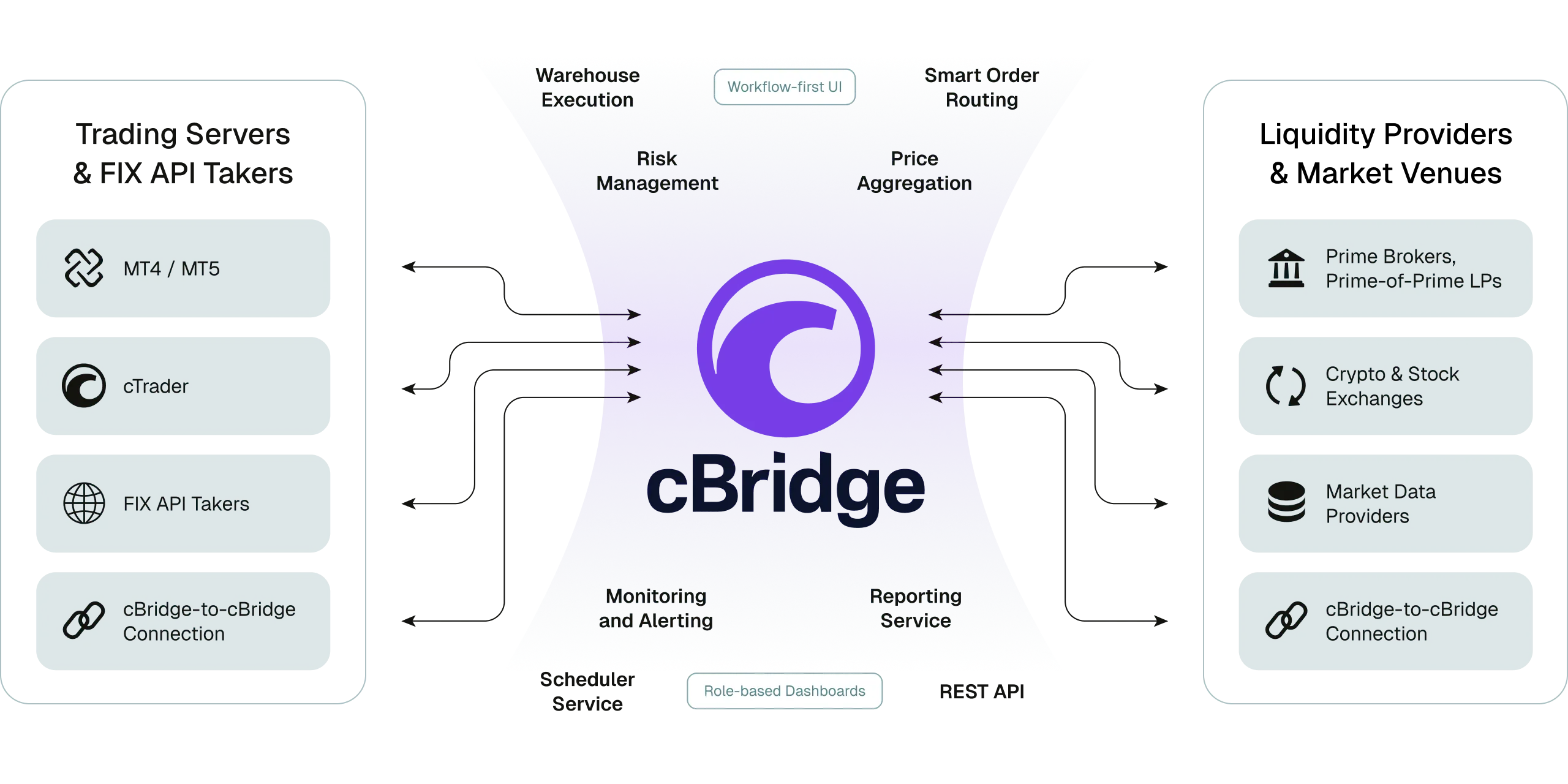 保护和风险管理