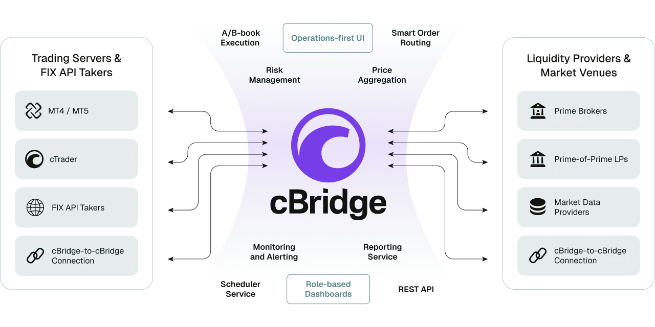 Proteksi dan manajemen risiko