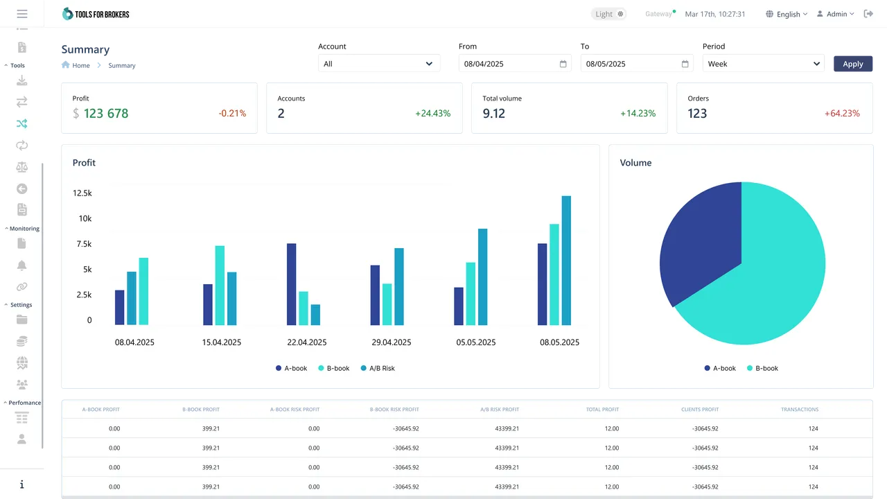 Tools for Brokers