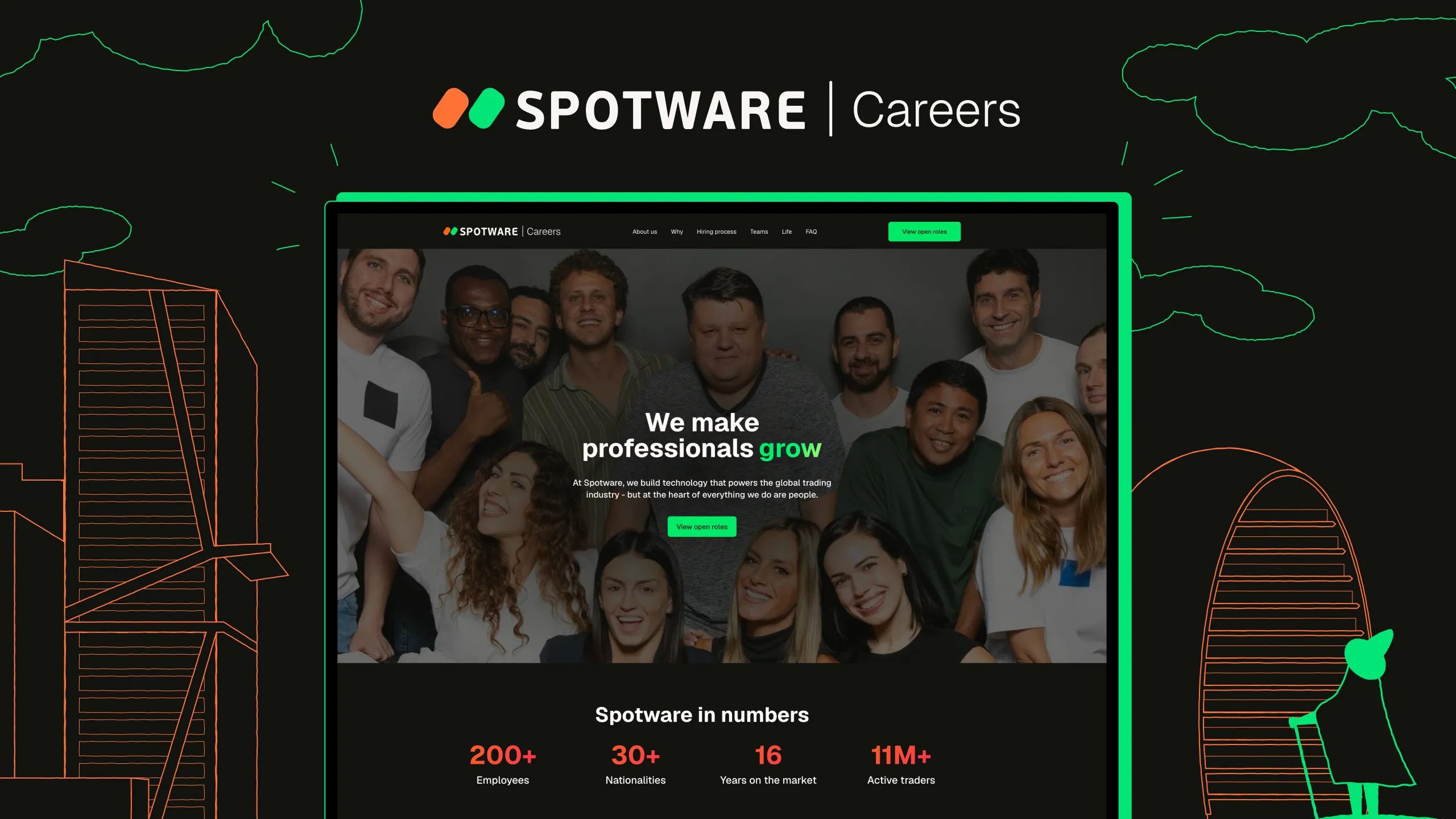 Chúng tôi giúp các chuyên gia phát triển: Spotware ra mắt trang web Careers mới