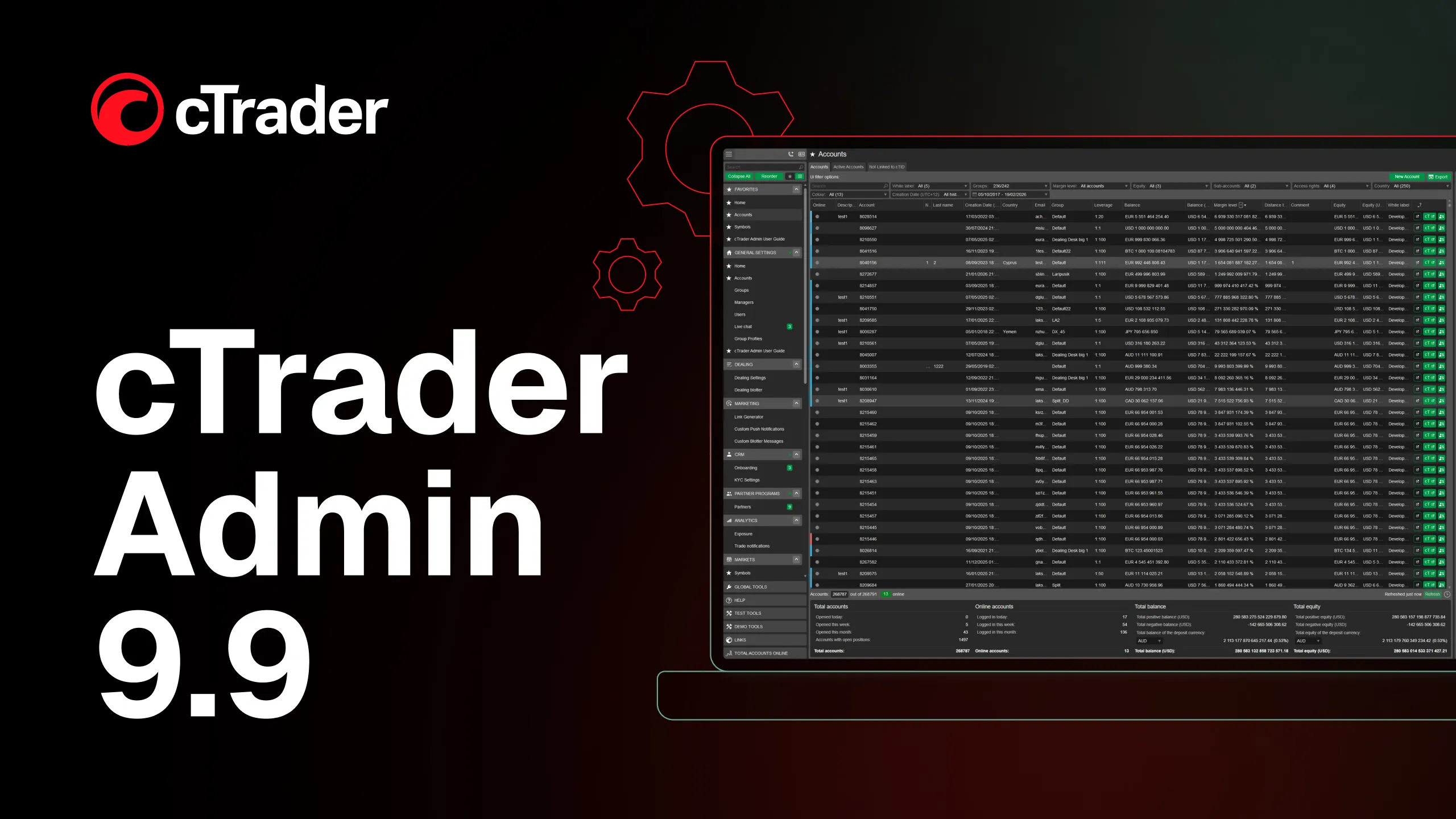 Interface of cTrader Admin 9.9 displayed on a screen, featuring a detailed dashboard. Logo of cTrader and "cTrader Admin 9.9" text on the left.
