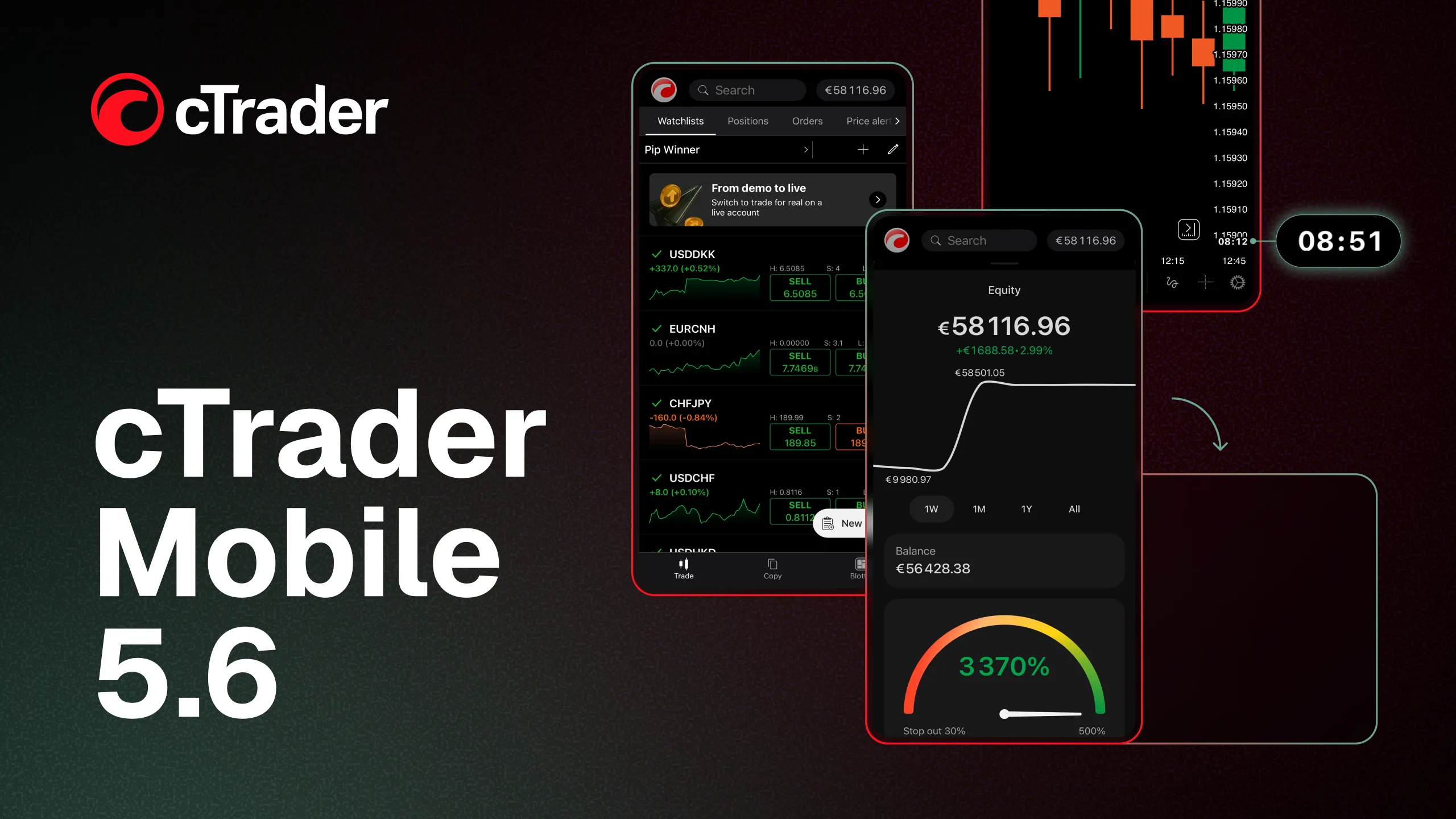 cTrader Mobile 5.6: رسوم بيانية محسّنة وتصوير لرأس المال