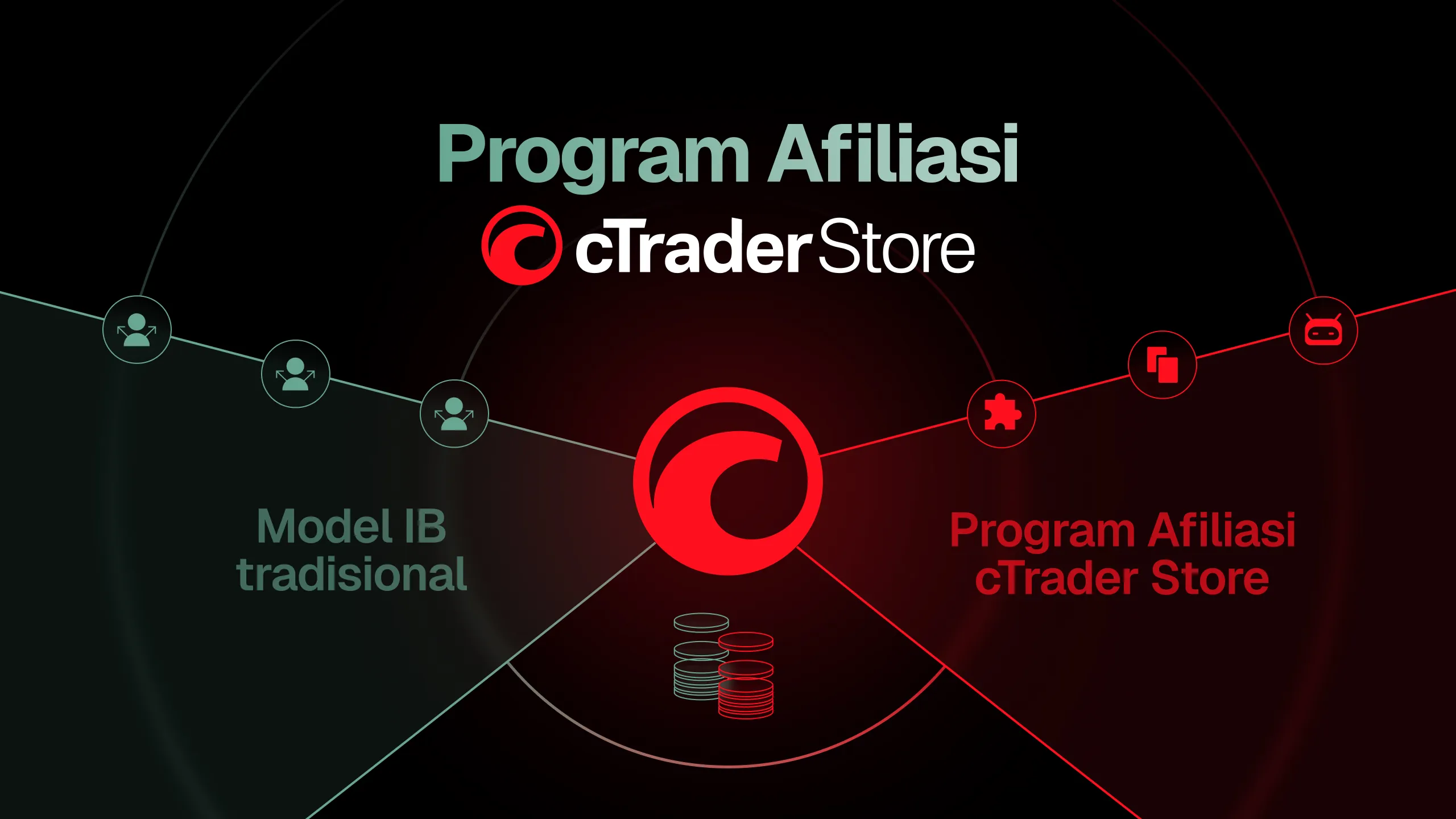 Program Afiliasi cTrader Store: Dua aliran pendapatan dalam satu model IB yang diperluaskan