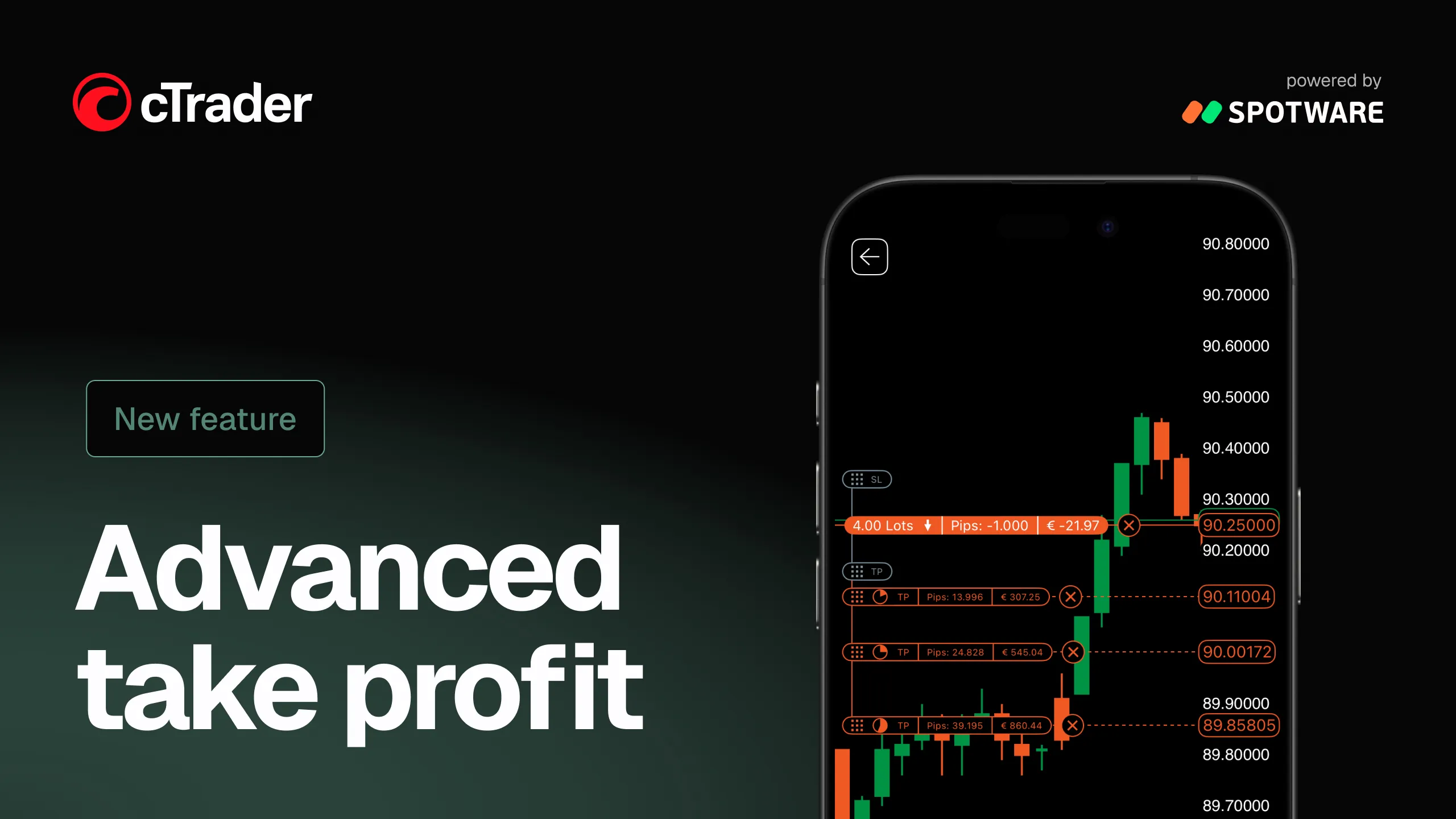 cTrader anuncia la función "Take profit avanzado"