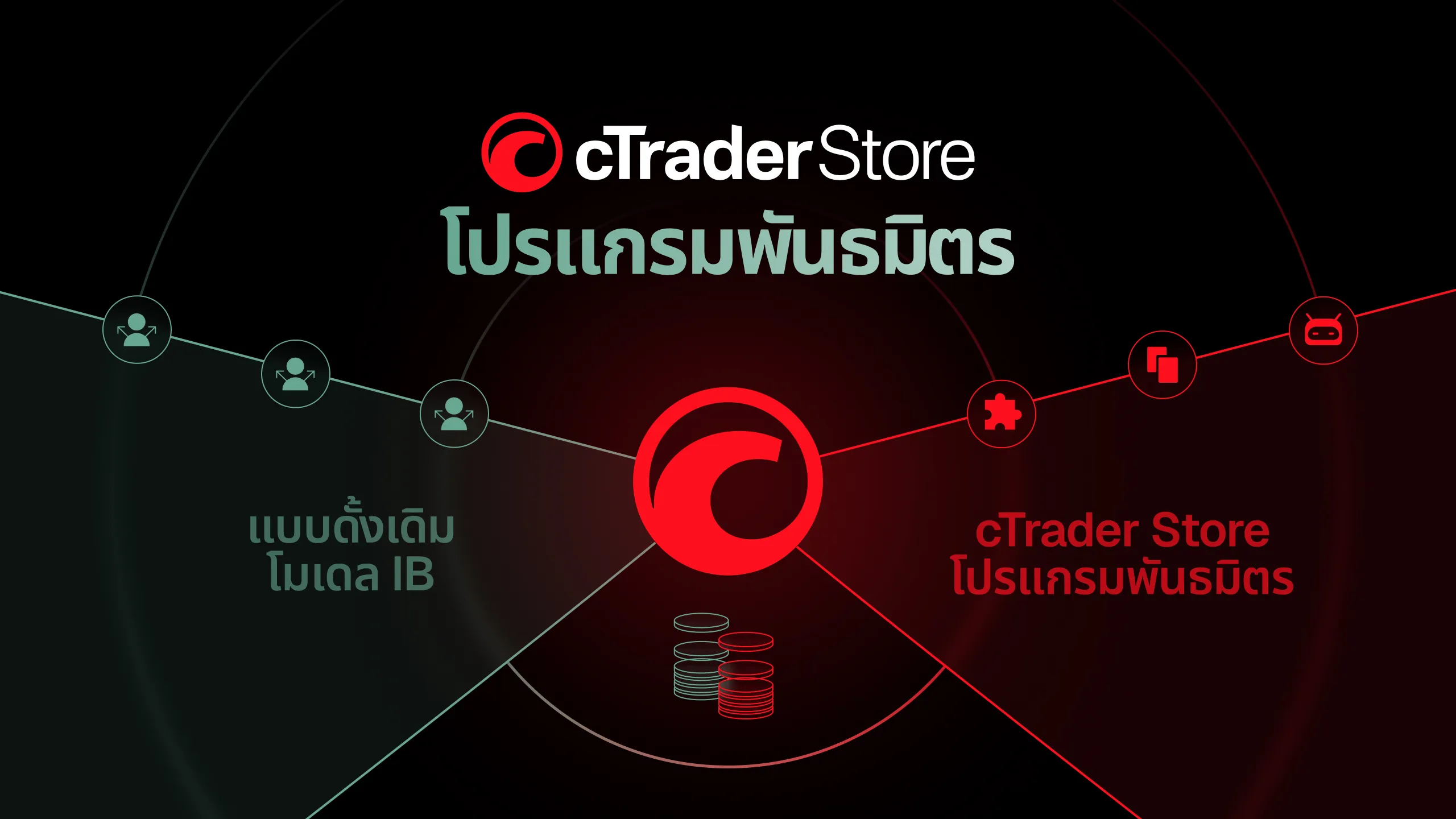 โปรแกรมพันธมิตร cTrader สโตร์: สองช่องทางรายได้ภายในโมเดล IB แบบขยายหนึ่งโมเดล