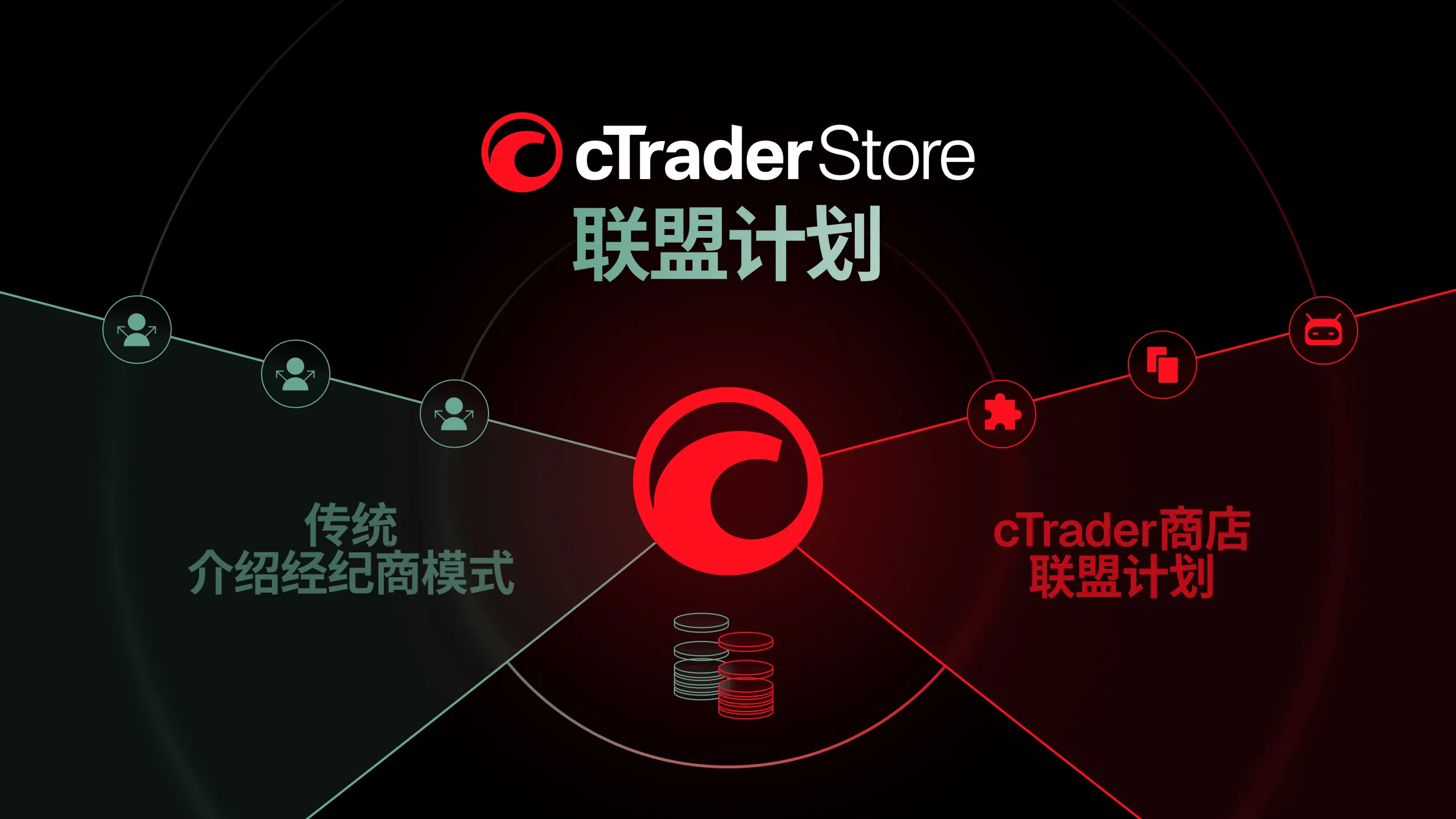 cTrader 商店联盟计划:一个扩展的介绍经纪商模式中的两个收入来源