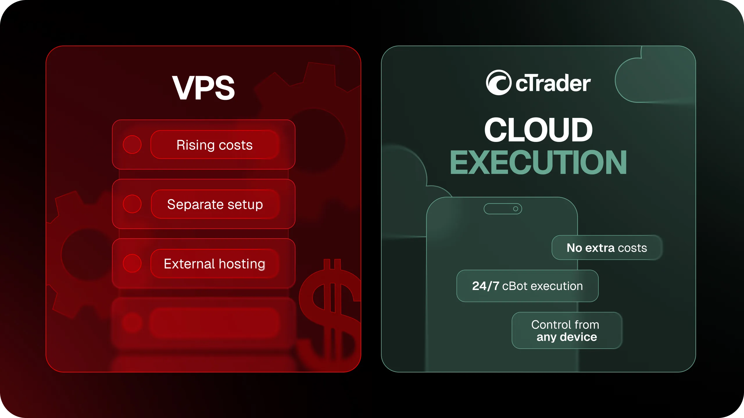 Apakah trading algo modern masih memerlukan VPS? Finance Magnates melaporkan kenaikan harga VPS