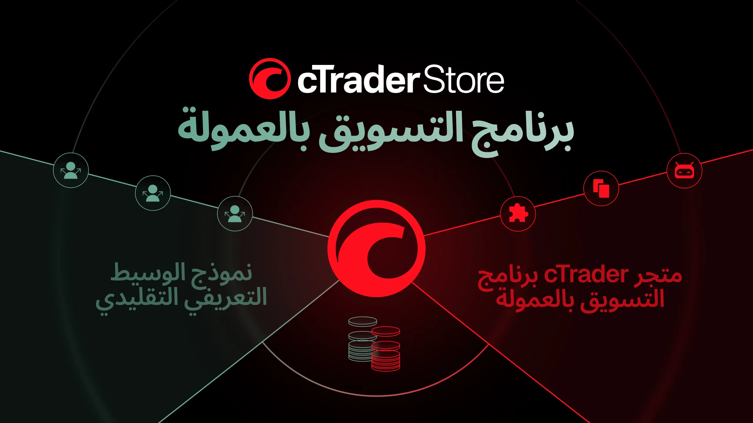 برنامج الشراكة التابعة لمتجر cTrader: مصدرا دخل ضمن نموذج IB موسّع واحد