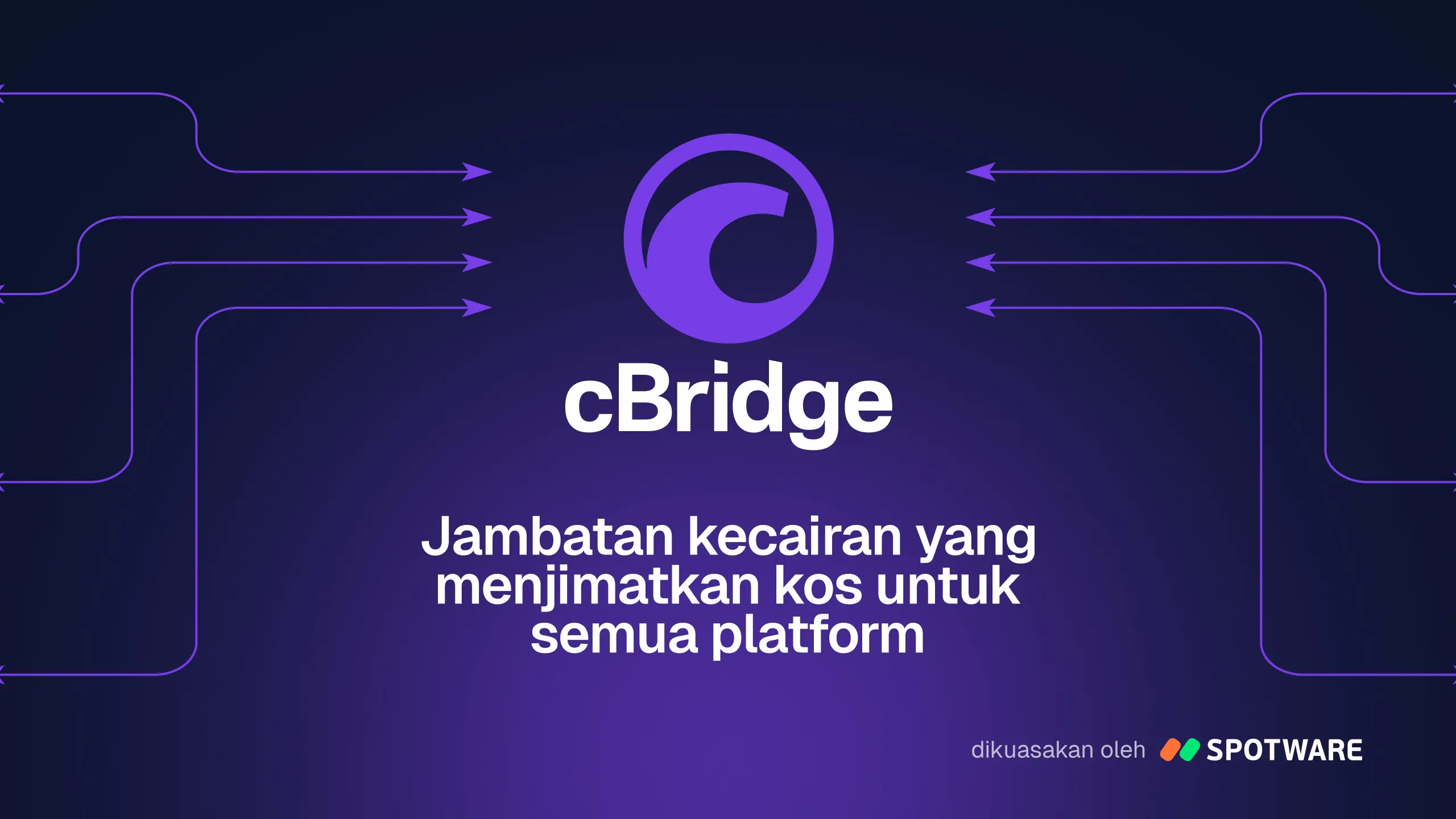 Spotware memperkenalkan cBridge – jambatan kecairan berkesan kos untuk semua platform