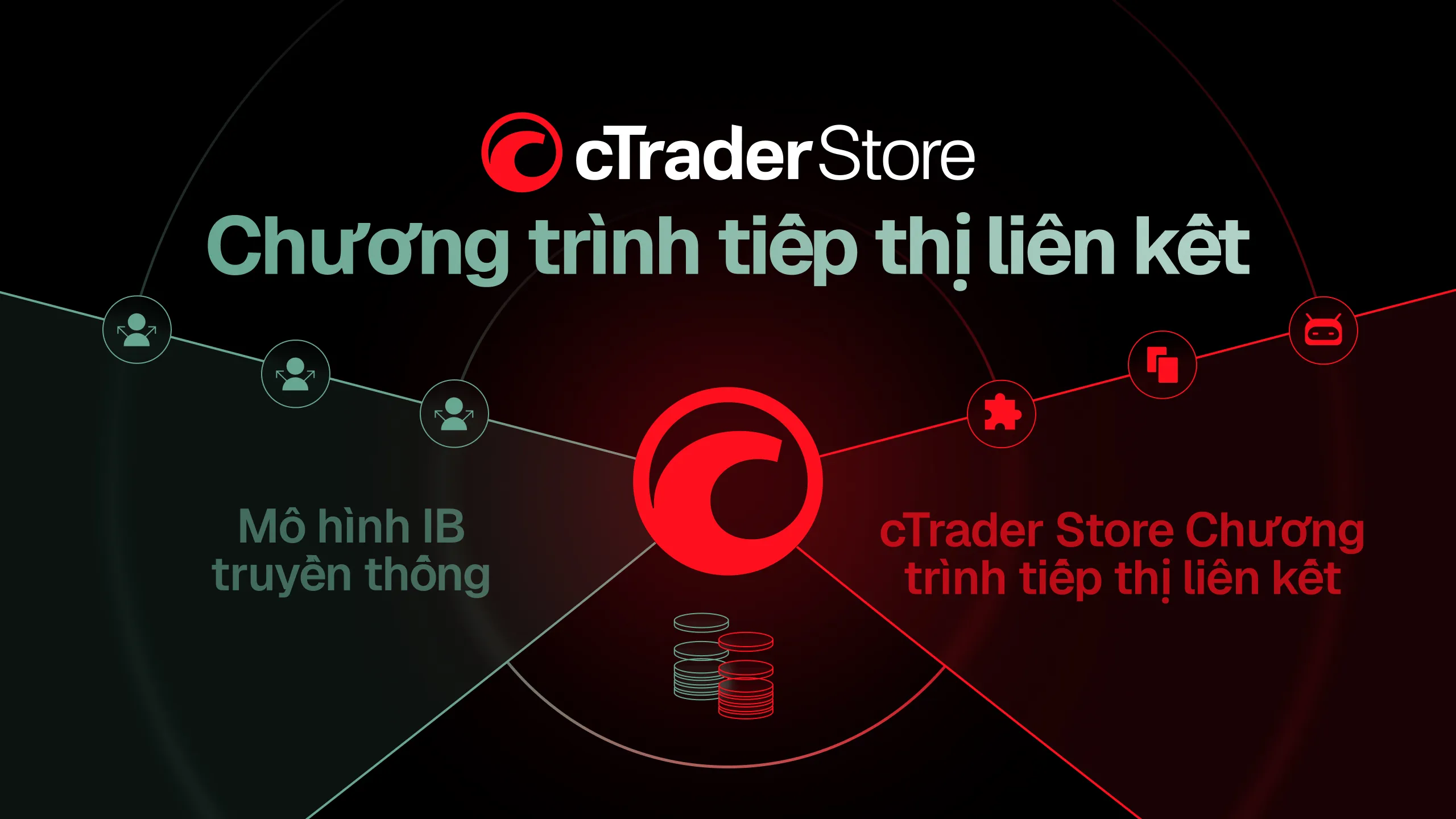 Chương trình Tiếp thị liên kết cTrader Store: Hai nguồn doanh thu trong một mô hình IB mở rộng
