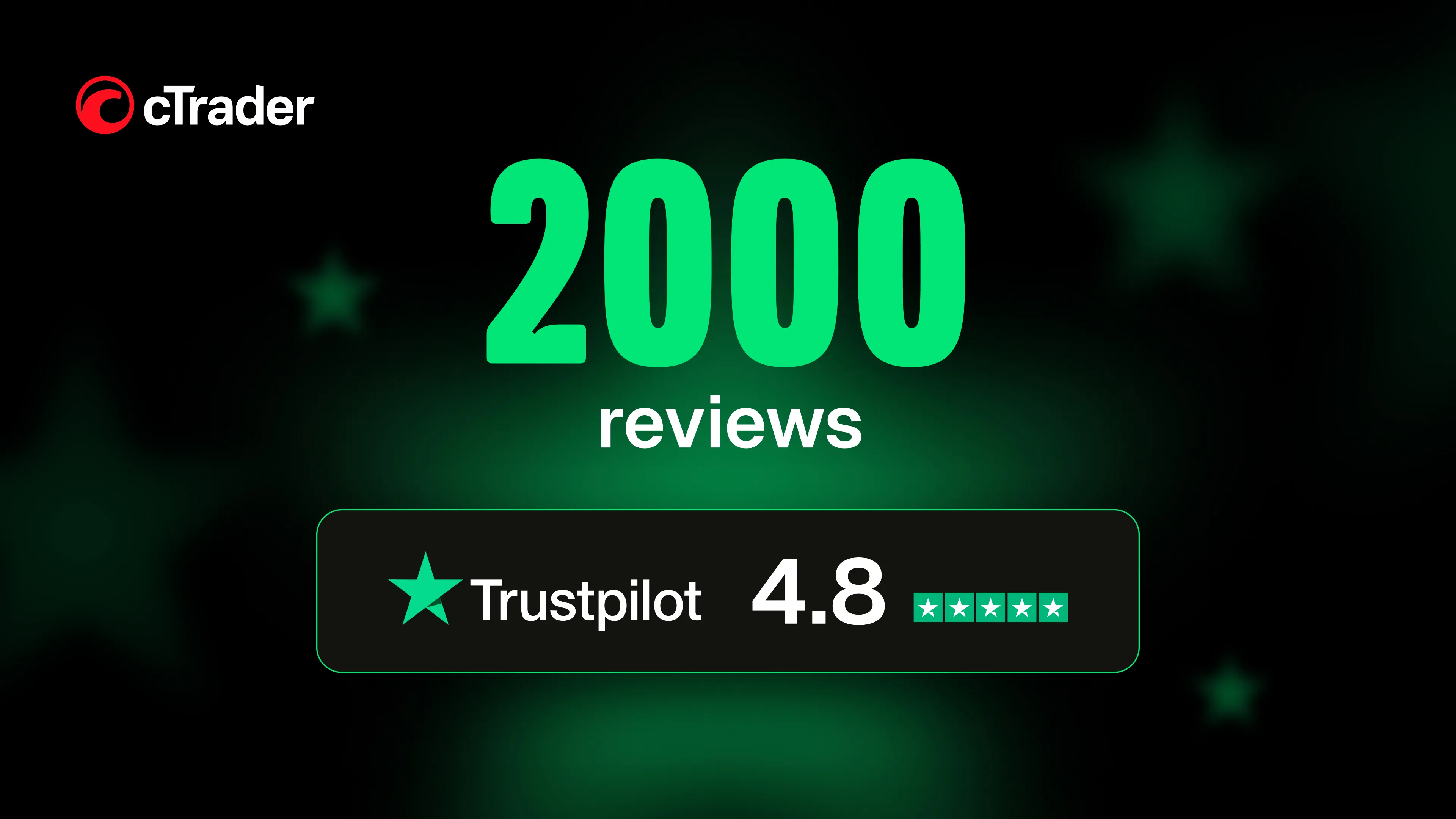 cTrader 在 Trustpilot 上获得 2,000 条评论