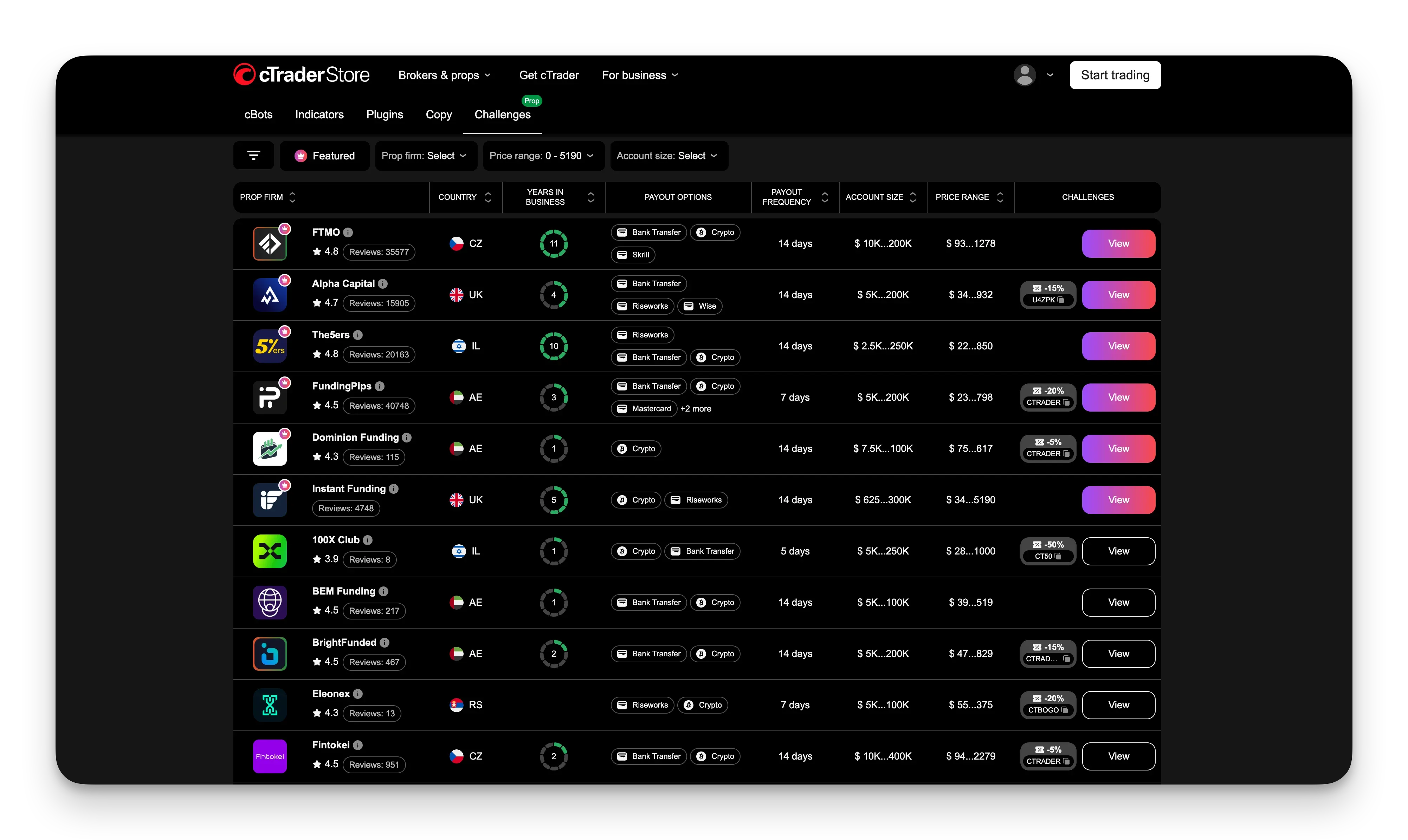 cTrader.com 上的自营公司列表