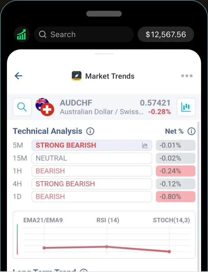 Market insights plugin showing technical analysis in cTrader