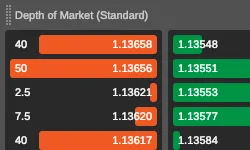 https://s3.amazonaws.com/a.storyblok.com/f/332895/1280X720/519a23ca51/ctrader-web-32-introduces-favourite-timeframes-1748004865588.png