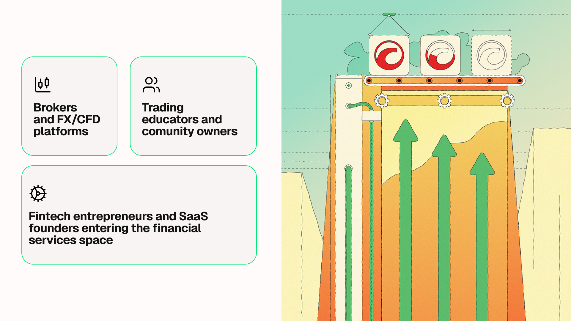 Bar chart titled “Prop trading firms growth (2015–2025).” Shows steady growth from 45 in 2015 to a projected 2,150 in 2025\. Bars are green; 2025 is orange. Side stats: 4,860% growth, $85B+ deployed, 580K+ traders. 2025 data is projected.