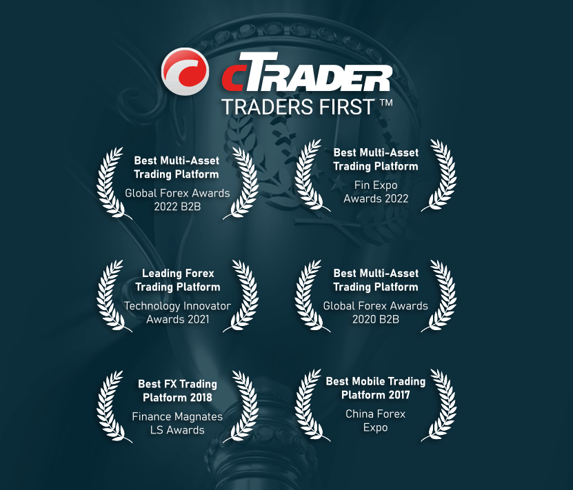 cTrader - Best FX Trading Platform